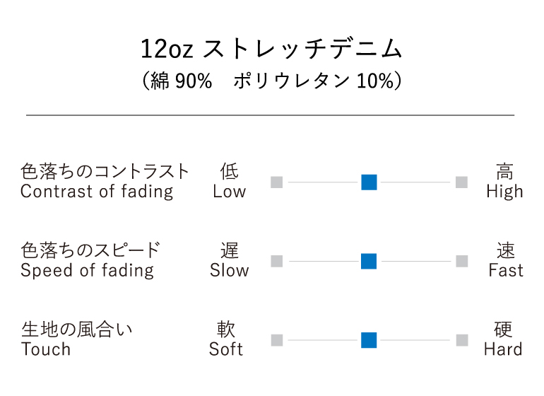 12oz ストレッチデニム チャート