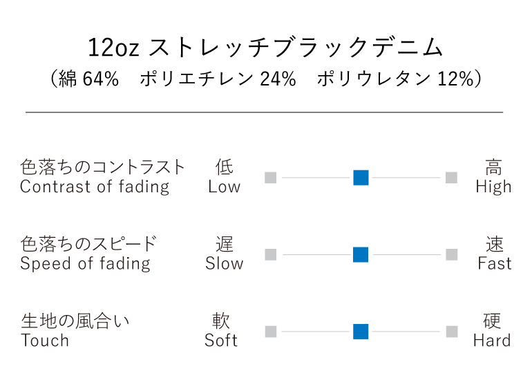 12oz ストレッチデニム チャート